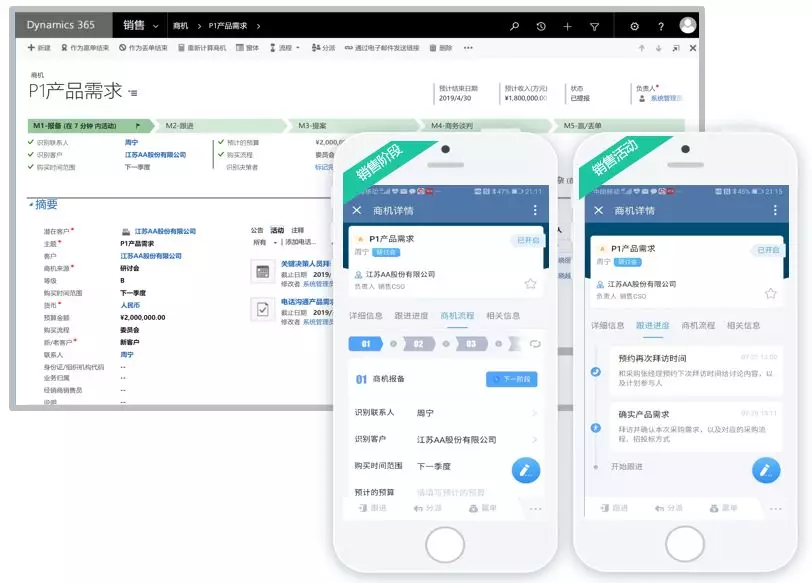 銷售流程管理 銷售流程管理