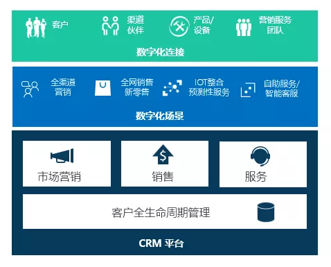 瑞泰信息營銷服務數(shù)字化平臺 瑞泰信息營銷服務數(shù)字化平臺