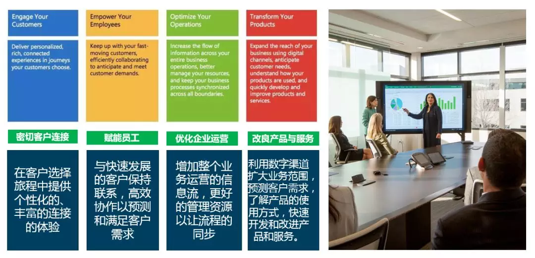 微軟數(shù)字化轉(zhuǎn)型 微軟數(shù)字化轉(zhuǎn)型